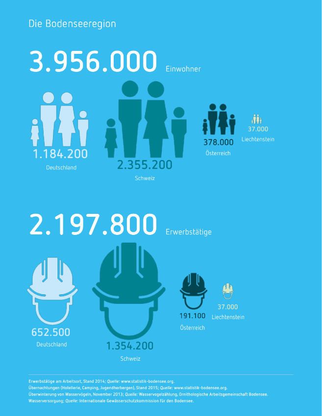 Vorschau Unsere aktuellen GEFAKO-Flaschenpost Angebote Seite 22