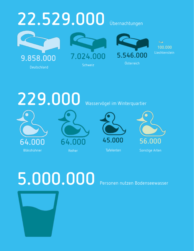 Vorschau Unsere aktuellen GEFAKO-Flaschenpost Angebote Seite 23