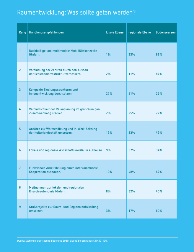 Vorschau Unsere aktuellen GEFAKO-Flaschenpost Angebote Seite 58