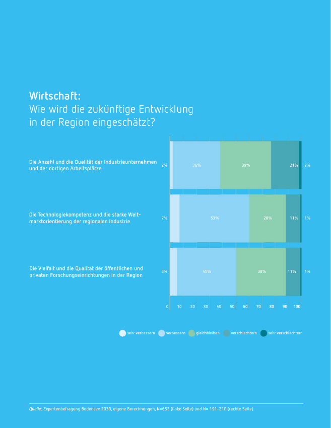 Vorschau Unsere aktuellen GEFAKO-Flaschenpost Angebote Seite 70