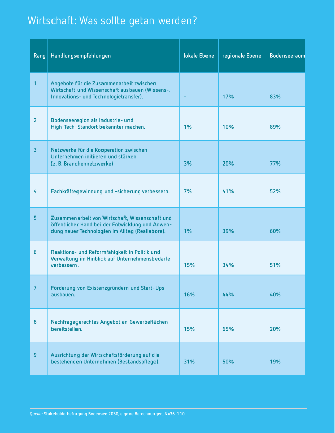 Vorschau Unsere aktuellen GEFAKO-Flaschenpost Angebote Seite 73